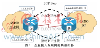 bgp防ddos的原理,ddos攻击行为分析