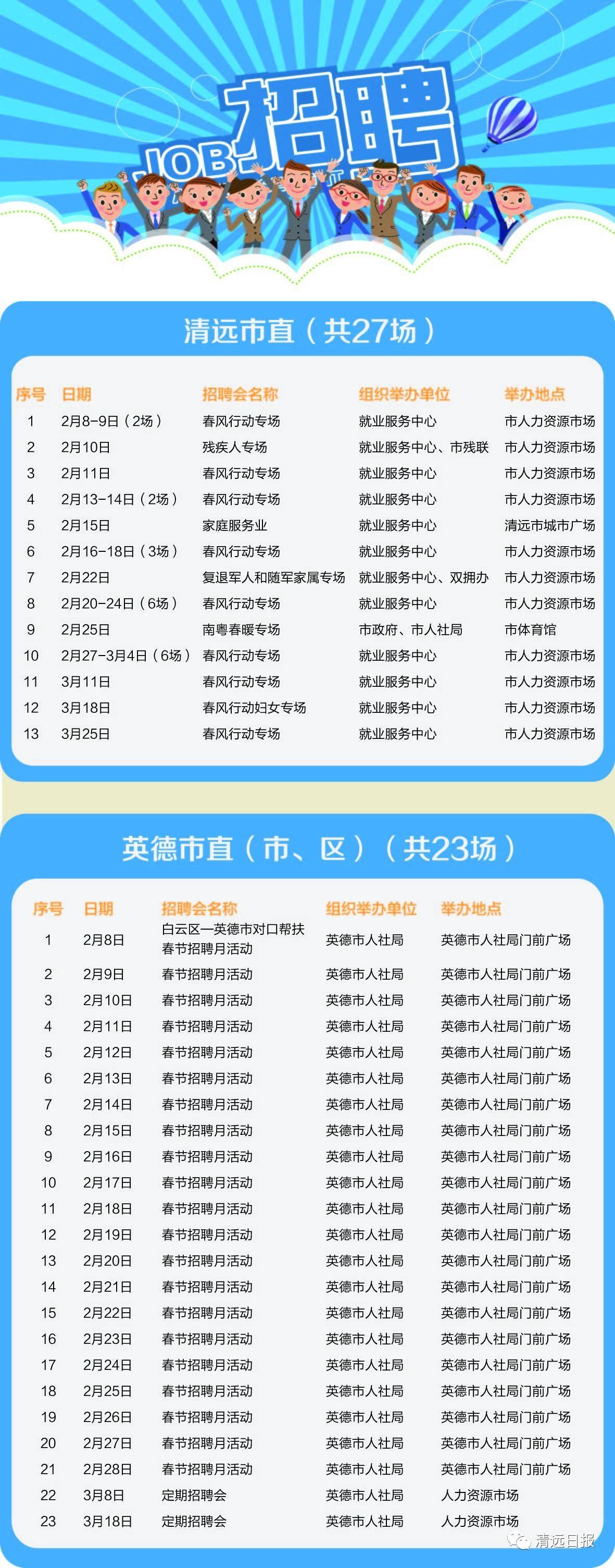 找工作的招工的看过来,清远最新招聘会在哪里