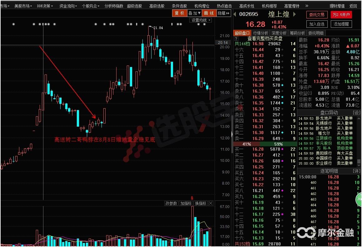 明天大盘走势及市场热点,热点板块与大盘