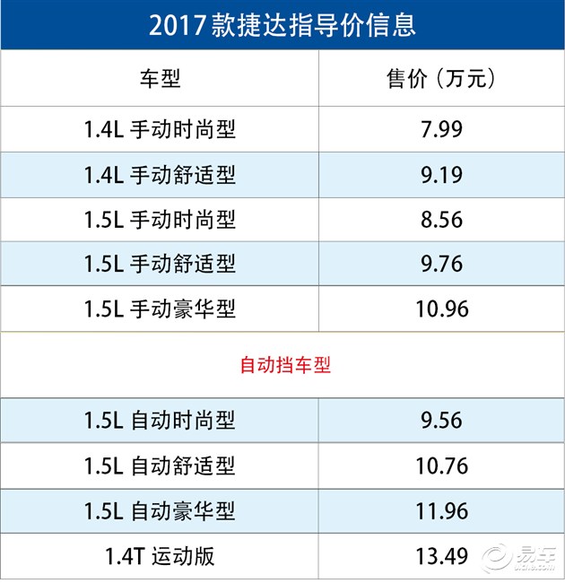 捷达三芯保养,新捷达16款改造