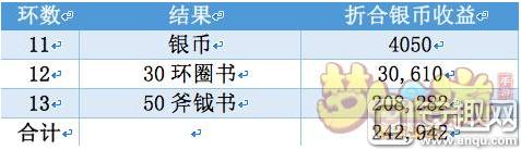 梦幻西游手游怎么赚银两,梦幻西游赚钱一天能赚多少