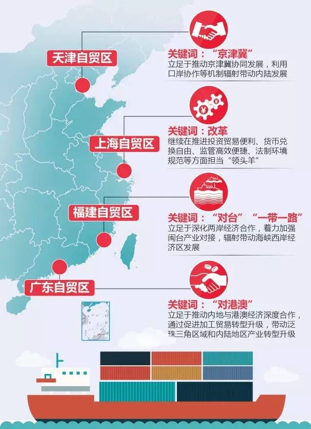 辽宁自贸区为什么选在营口,辽宁省营口市自贸区