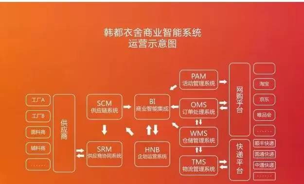 他根本不懂服装，开店却1天卖出3.62亿，1年发布30000款新品，秒杀ZARA，成为全球NO.1！