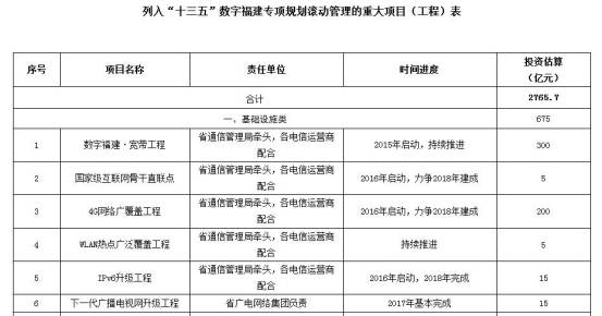 广电为什么也用iptv,为什么电视上不了iptv