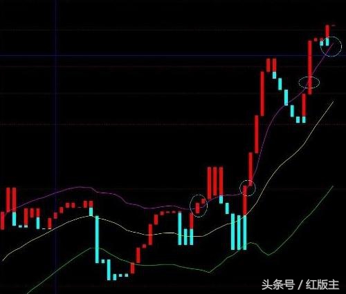 k线股市用语,k线为阴柱为何股价大涨