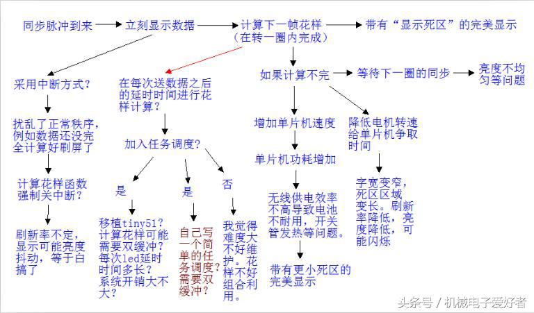 在家自制led小发明,diyled电子小制作