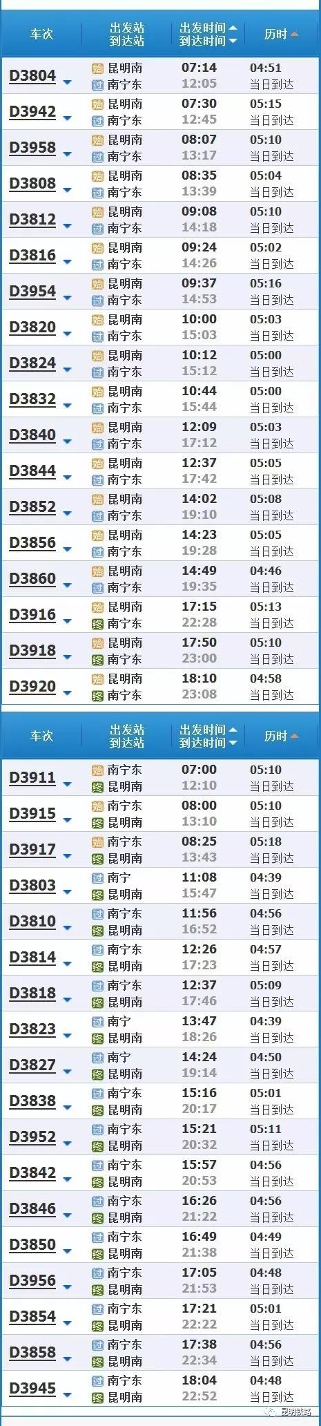 2019春运高铁云南,春节云南自驾5天最佳路线