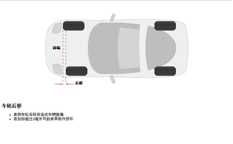 轮胎四轮定位讲解,汽车使用说明书上面四轮定位参数