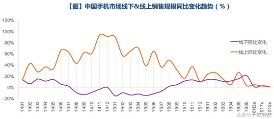 鸡年春节国内外手机厂商集体发微博红包为哪般?