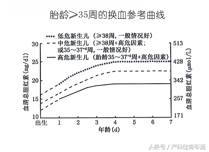 突然发现宝宝皮肤黄,宝宝皮肤黄原来是这些原因导致的