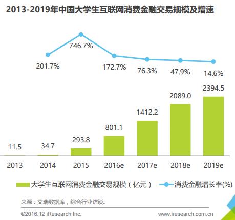 p2p回款新消息,p2p最新回款消息