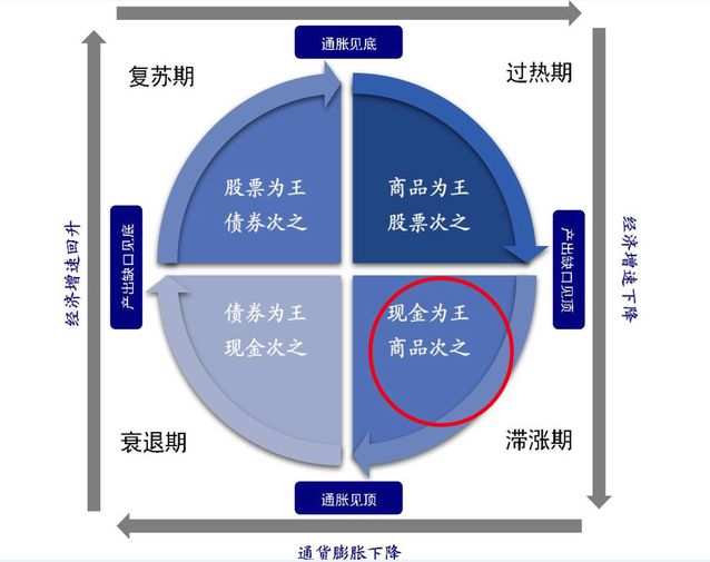 加息周期买什么股票,加息应该买什么股票