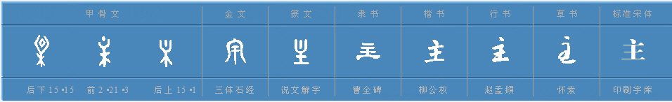 你知道什么是yyds,你知道什么是艺考吗