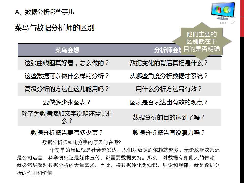 谁说菜鸟不会数据分析ppt,数据分析基础知识视频
