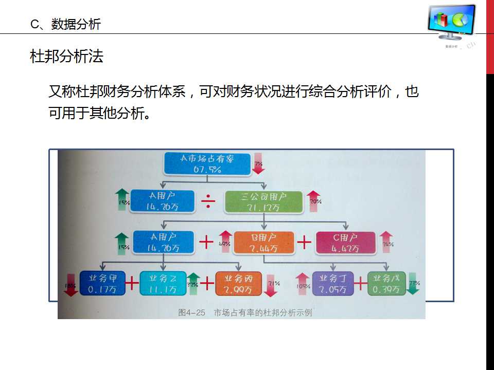 谁说菜鸟不会数据分析ppt,数据分析基础知识视频