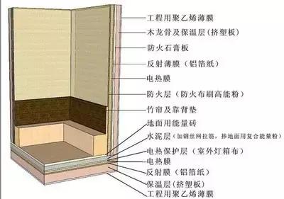 汗蒸房的秘密是什么,汗蒸房都有啥样的