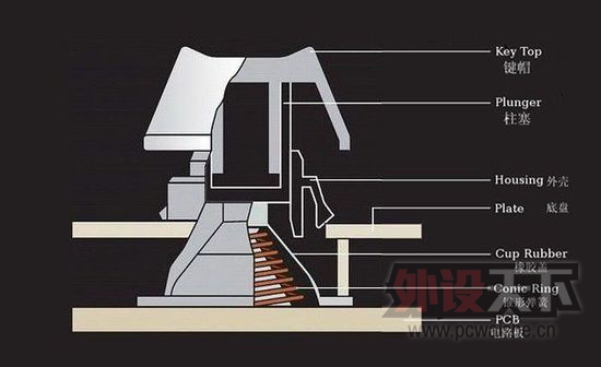 利奥博德键盘型号区别,利奥博德和燃风键盘对比