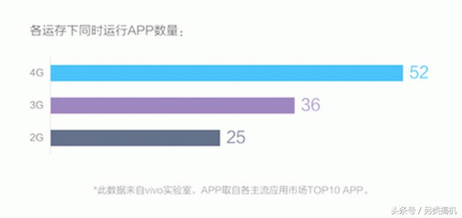 手机运行内存3g够用吗,iphone3g运行内存够用