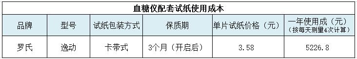 罗氏血糖仪逸动型准确吗,罗氏逸动型血糖仪怎么校准