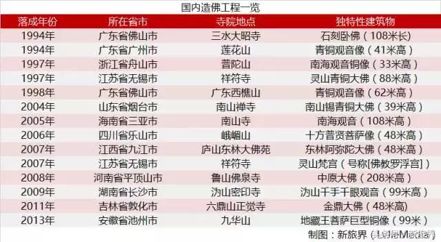 造大佛工厂,无锡灵山大佛是谁投资建设