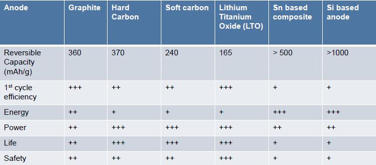 锂离子电池负极和正极材料的区别,锂离子电池正负极材料是什么