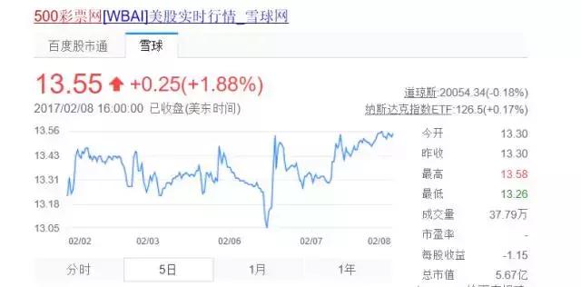500万彩票卖了会怎么样,500万彩票网开始售彩