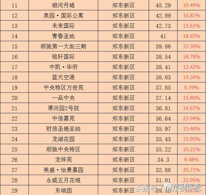 最近郑州租房免一月房租,郑州租房价格下降2018