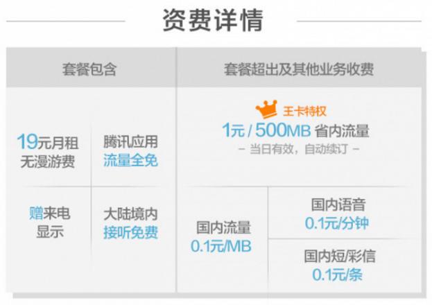 2020大王卡与蚂蚁宝卡,大王卡小米卡哪个划算