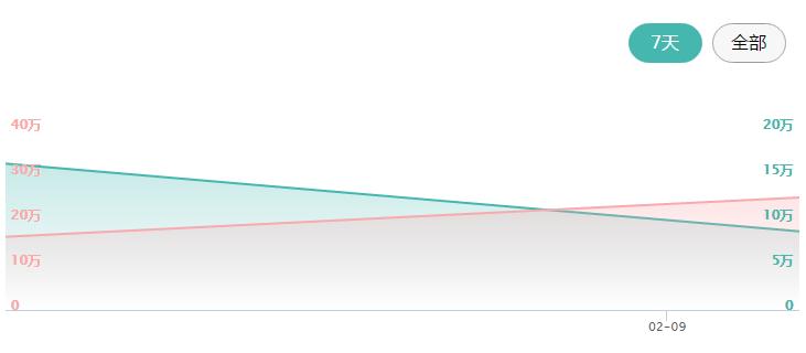米家露营灯众筹 (小猴三合一露营灯上架众筹)