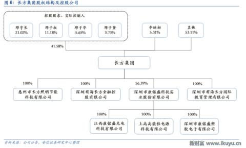 LED龙头转型做幼教:二孩时代幼儿园供应告急,八方诸侯来支援