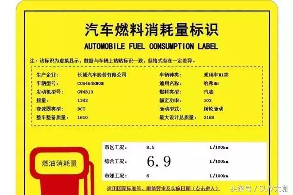 哈弗h6第三代1.5tmax懂车帝测油耗,全新哈弗h61.3t真实油耗