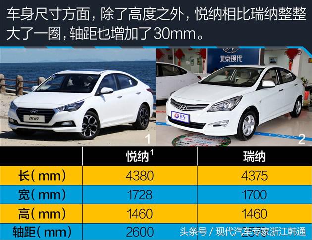 外观内饰展示,外观内饰年轻化的车
