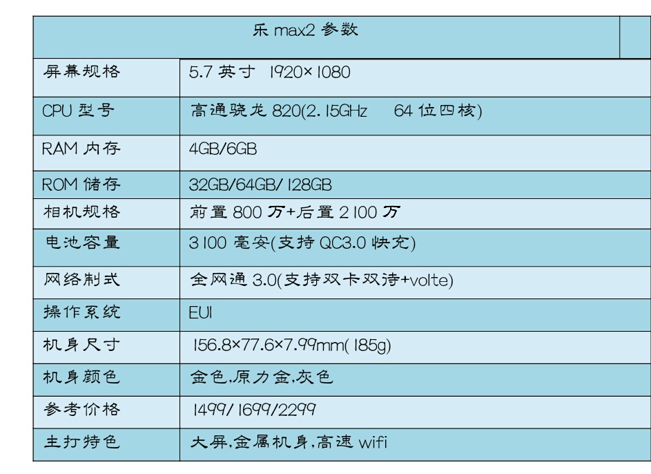 乐max2没有任何反应,乐MAX2怎么样好不好用