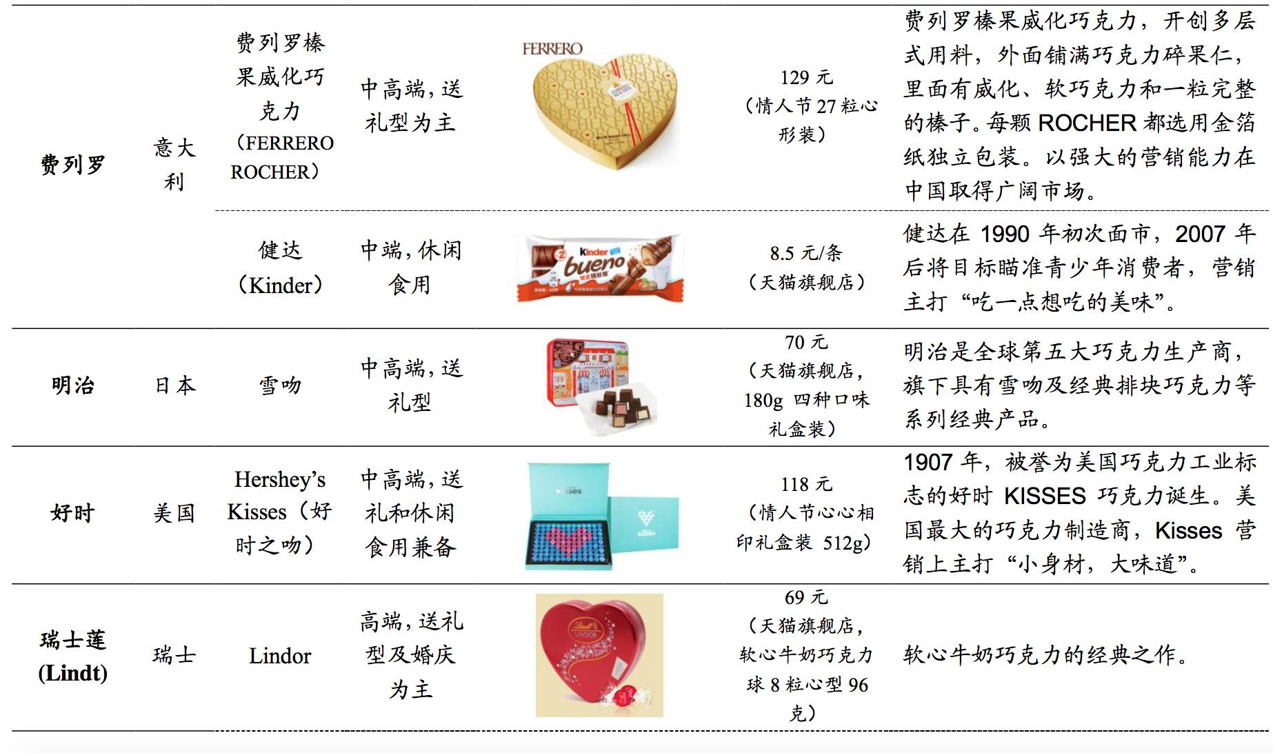 巧克力品牌巨头,盘点十大顶级巧克力品牌