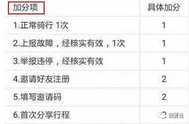 摩拜单车怎么用,摩拜单车教程视频