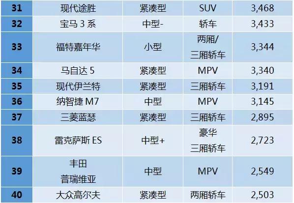台湾人大陆车 (台湾当地人买什么车)