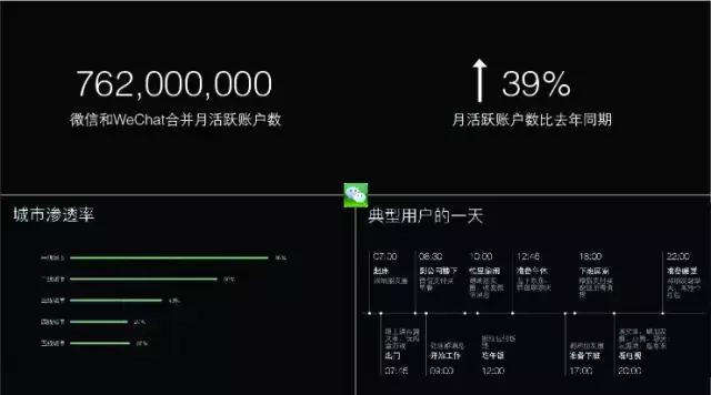 高傲的奢侈品牌都开始疯狂的进军新微商营销,你还要端着吗?