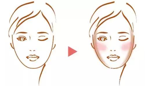 腮红怎么画持久,腮红要定妆前画吗