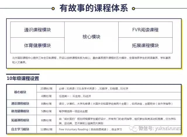 国际高中与传统高中利弊,国际高中一口气看完