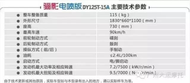 丽影125踏板,大运踏板摩托车骊影落地价