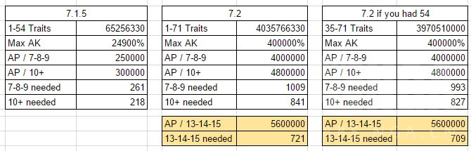 魔兽ptr如何加速,魔兽ptr需要点卡吗
