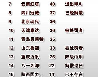 甲a上海申花阵容,甲a末代冠军