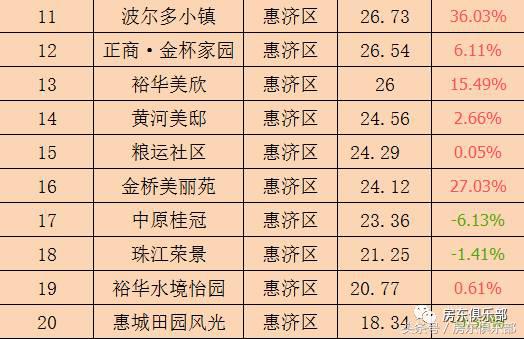 最近郑州租房免一月房租,郑州租房价格下降2018