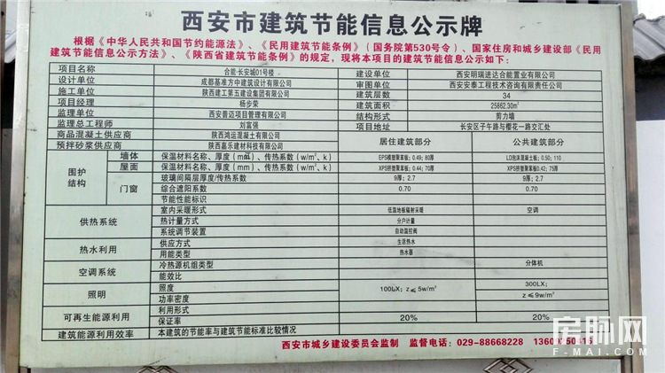 左边万科城,右边智慧城,合能公馆在长安一点也不偏!