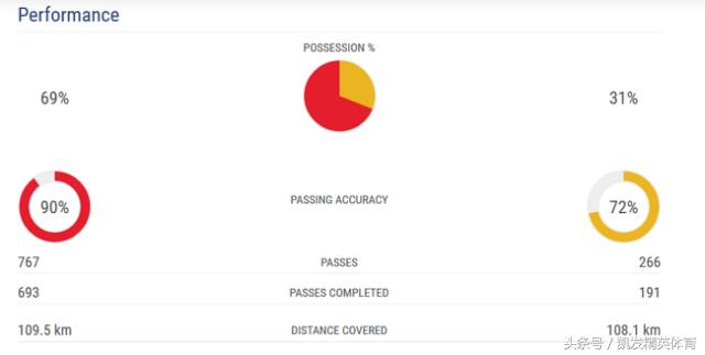 皇马绝杀拜仁安胖反应,大胜之下隐忧怎么解决