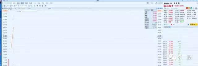2板一字板怎样买入,二板一字买入法