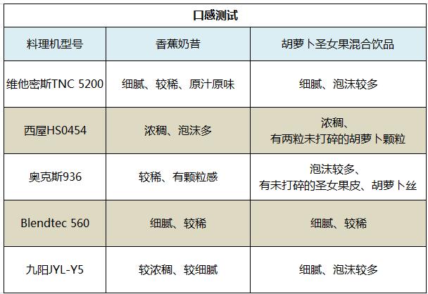 什么料理机好用又实惠,推荐一款好用的料理机
