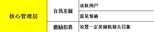 社群经济怎么做成的,社群经济怎么引流