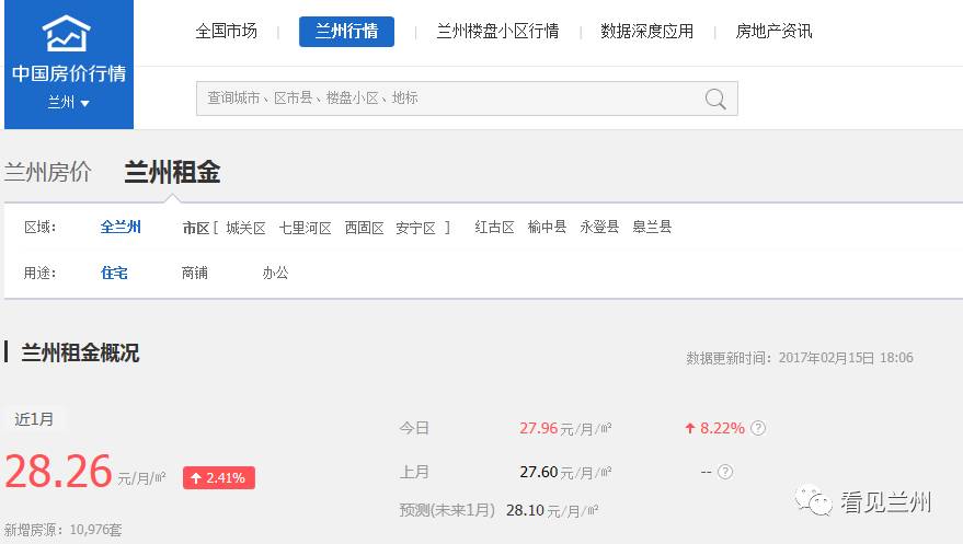 最近兰州市租房需要什么,兰州公租房价格一览表