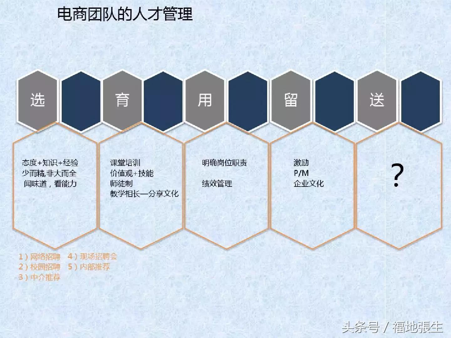 电商团队管理ppt,电商创业怎么组建团队好